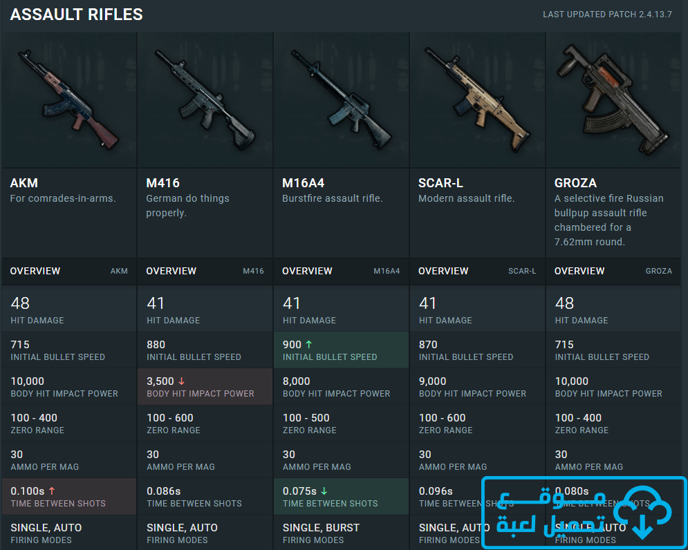 تحميل لعبة ببجي الكورية للكمبيوتر تنزيل PUBG Mobile KR 1.5 21 اسلحة الرشاش الاكثر شهرة في ببجي