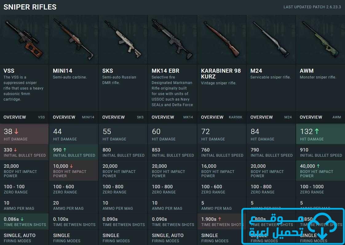 تحميل لعبة ببجي الكورية للكمبيوتر تنزيل PUBG Mobile KR 1.5 3 اسلحة القنص او القناصات في ببجي الكورية