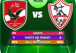 تحميل لعبة الدوري المصري مجانا للأندرويد